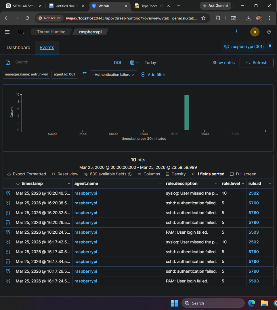 Wazuh events log